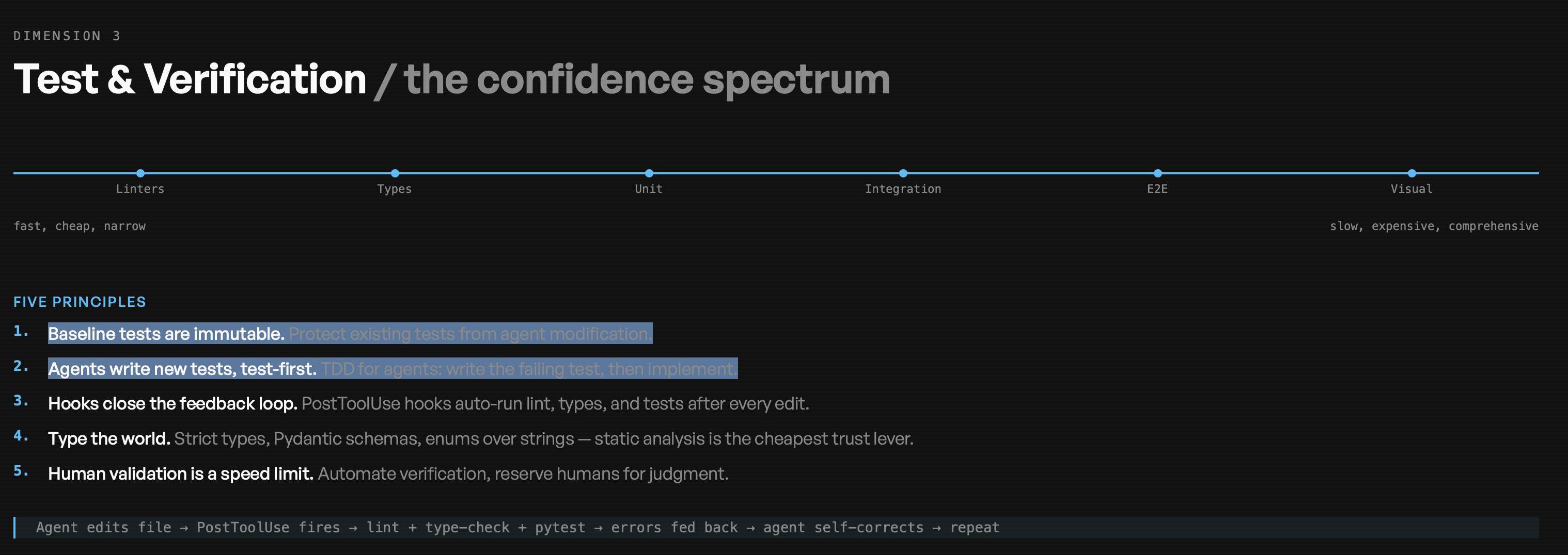 Agent readiness dimension: Testing and verification practices